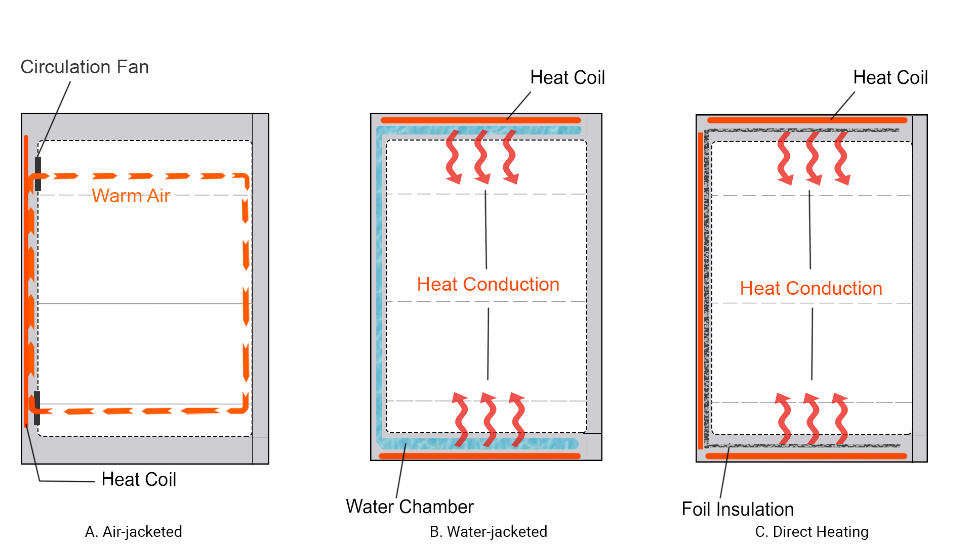 Explained: How To Choose a Right Incubator Vol. 1
